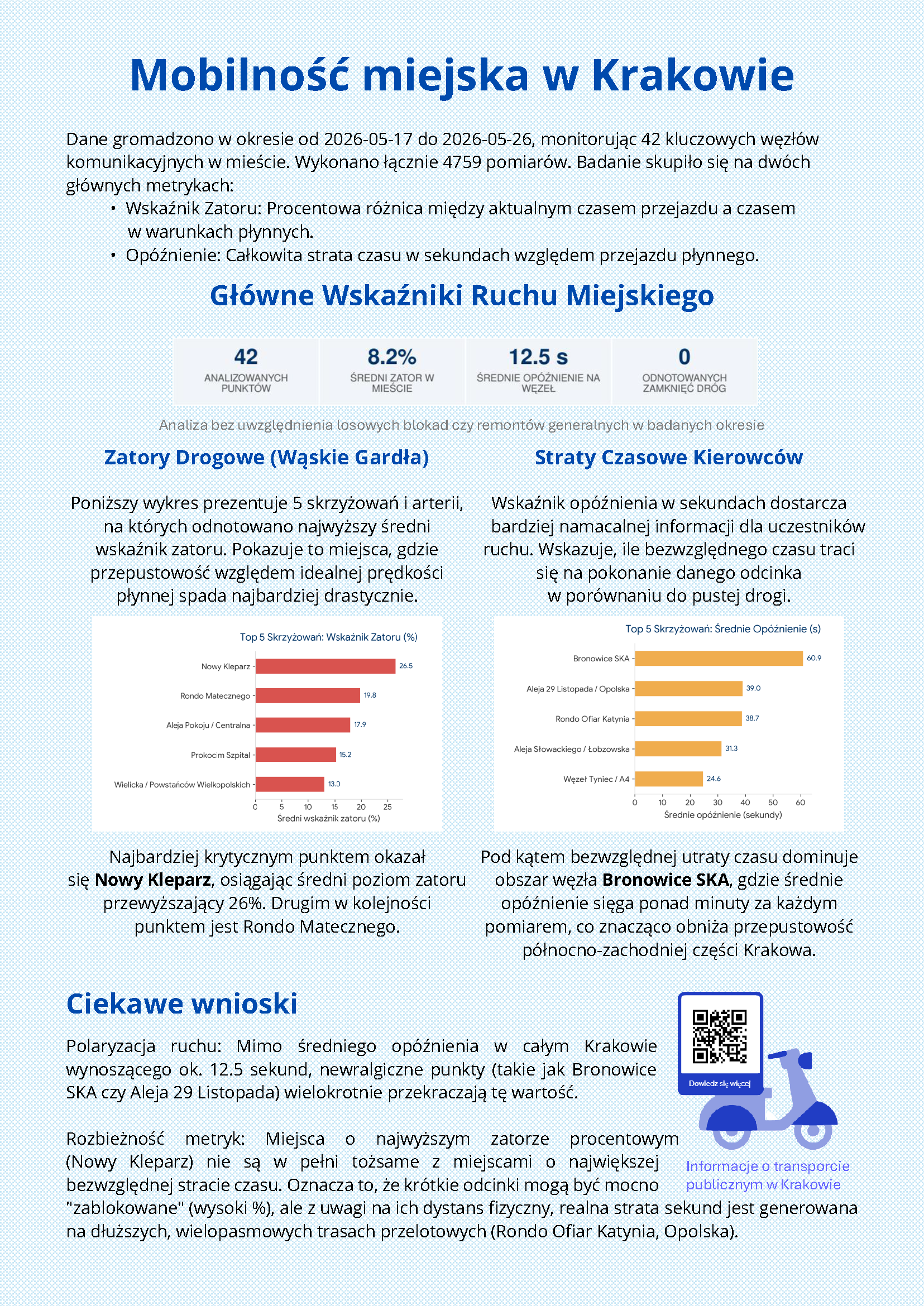 Plakat Mobilność miejska w Krakowie